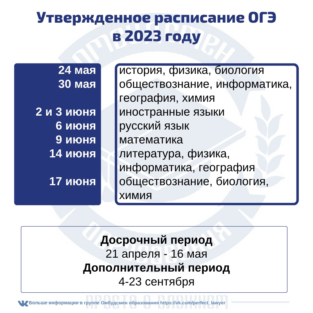 Методы егэ 2023